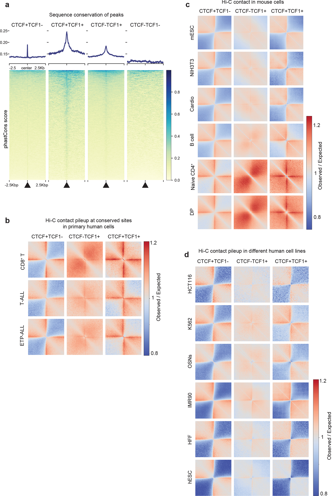 Extended Data Fig. 4.