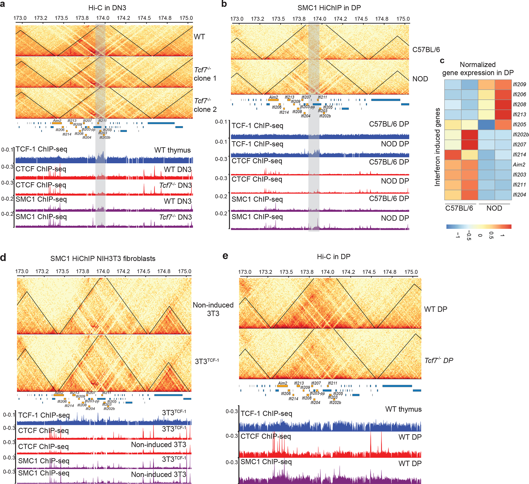 Extended Data Fig. 7.