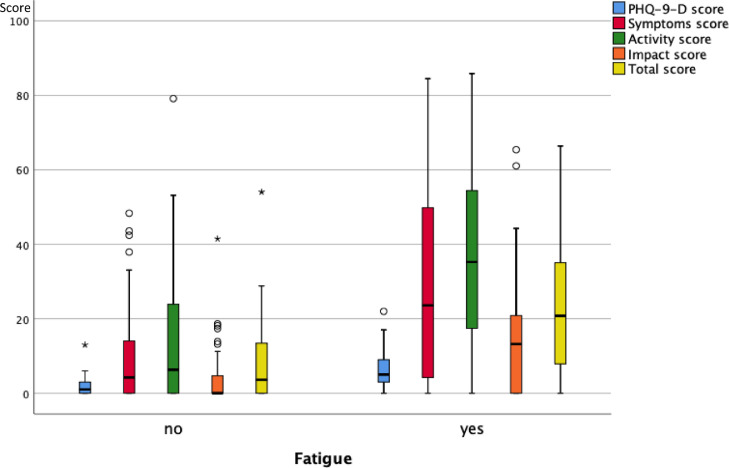 Fig. 4B