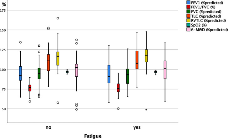 Fig. 3B