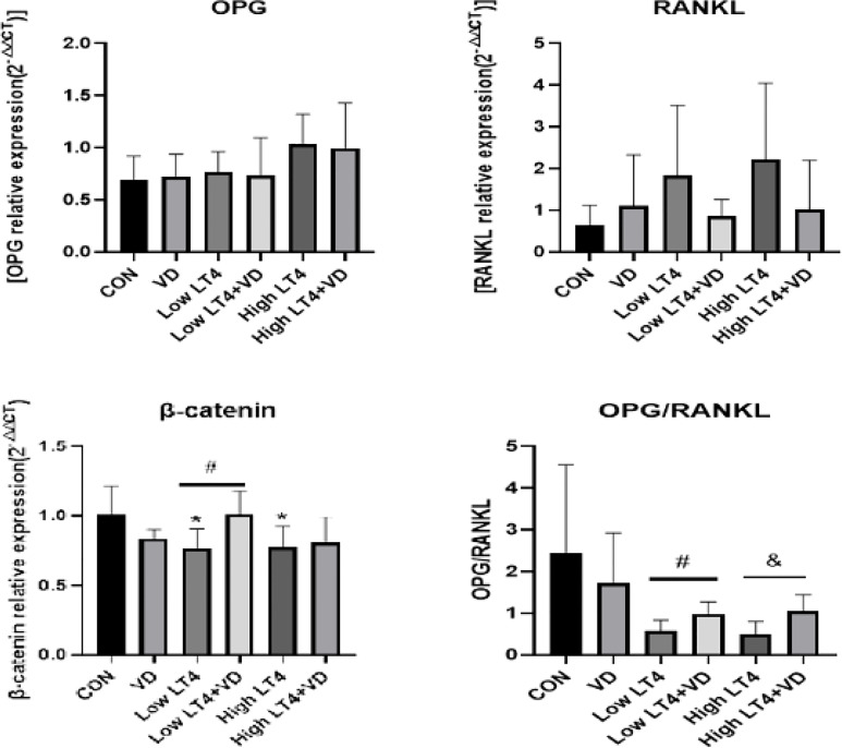 Figure 4