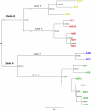 Fig 4