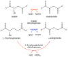 Figure 17.