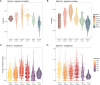 Extended Data Fig. 8