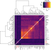 Extended Data Fig. 3