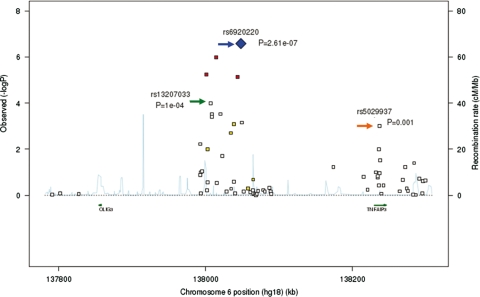 Figure 1.