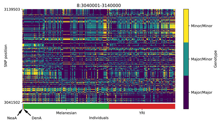 Appendix 5—figure 11.