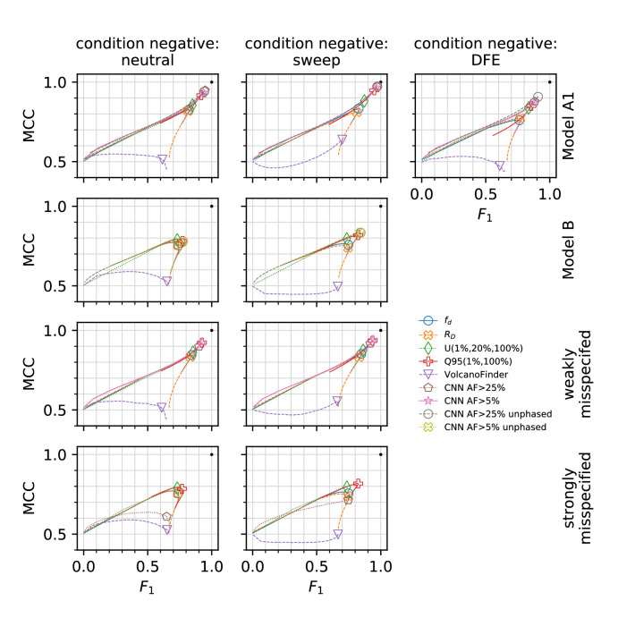 Figure 2—figure supplement 2.