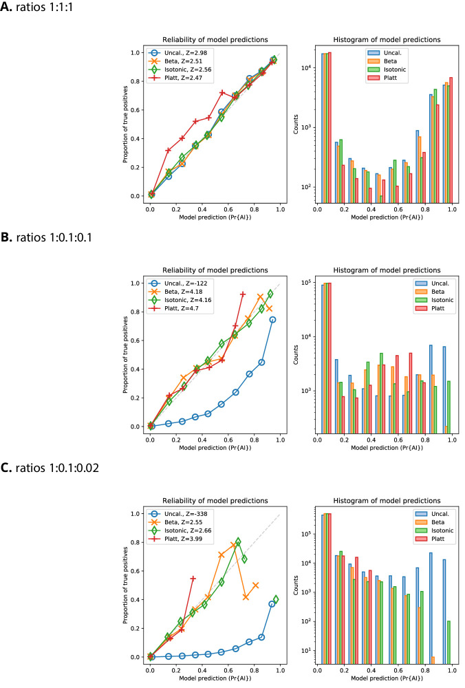 Figure 4—figure supplement 1.