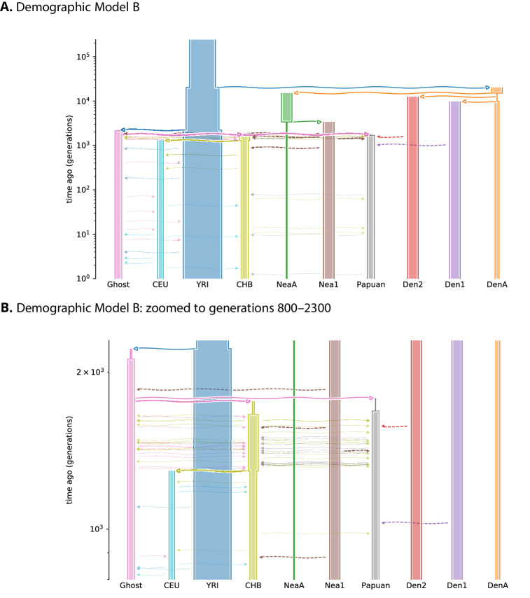 Figure 1—figure supplement 2.