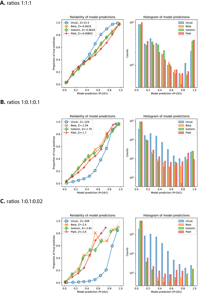 Figure 4—figure supplement 4.