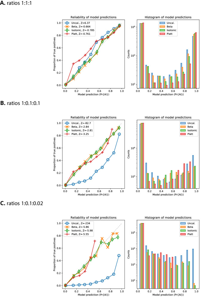 Figure 4—figure supplement 2.