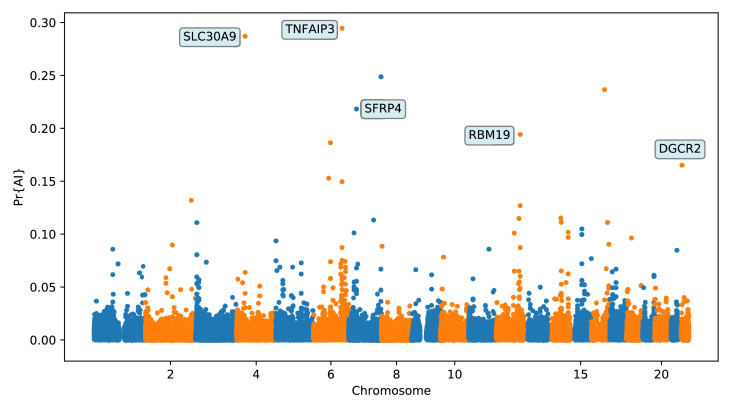 Figure 6.