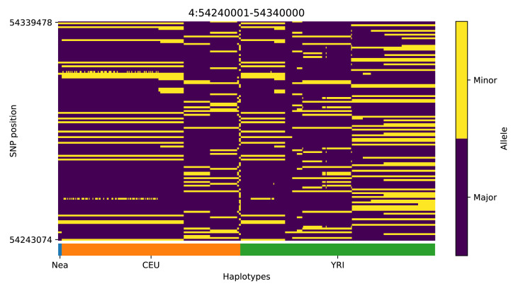 Appendix 4—figure 5.