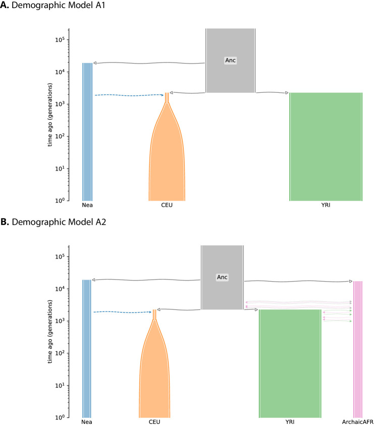 Figure 1—figure supplement 1.