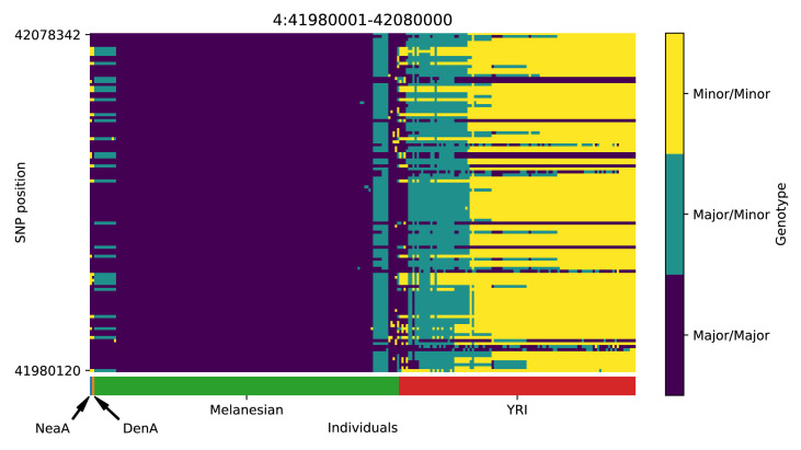 Appendix 5—figure 3.