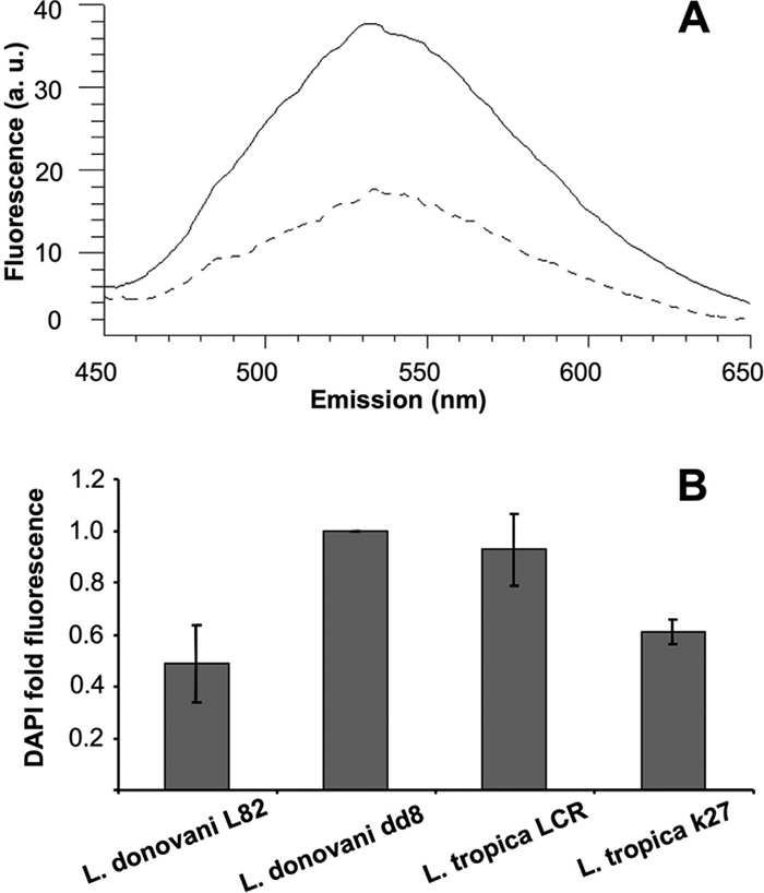 FIG. 6.