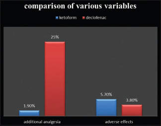 Graph 2