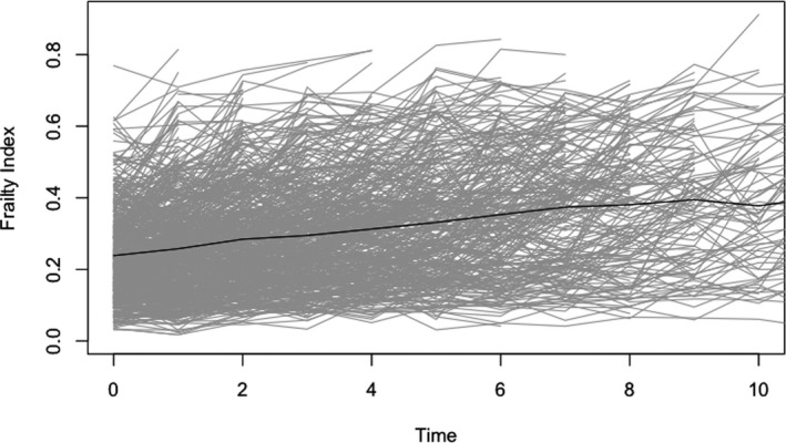 FIGURE 1