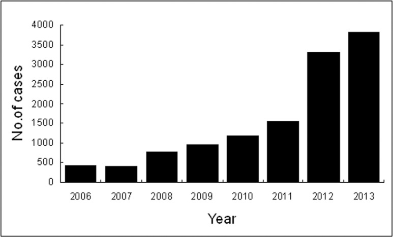 Fig 2