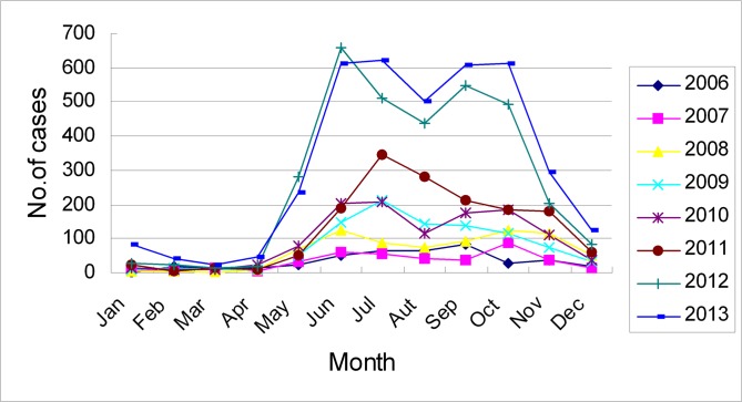 Fig 3