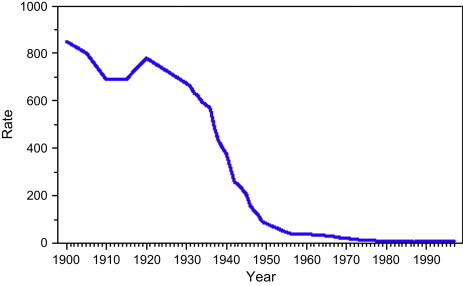 FIGURE 1.1