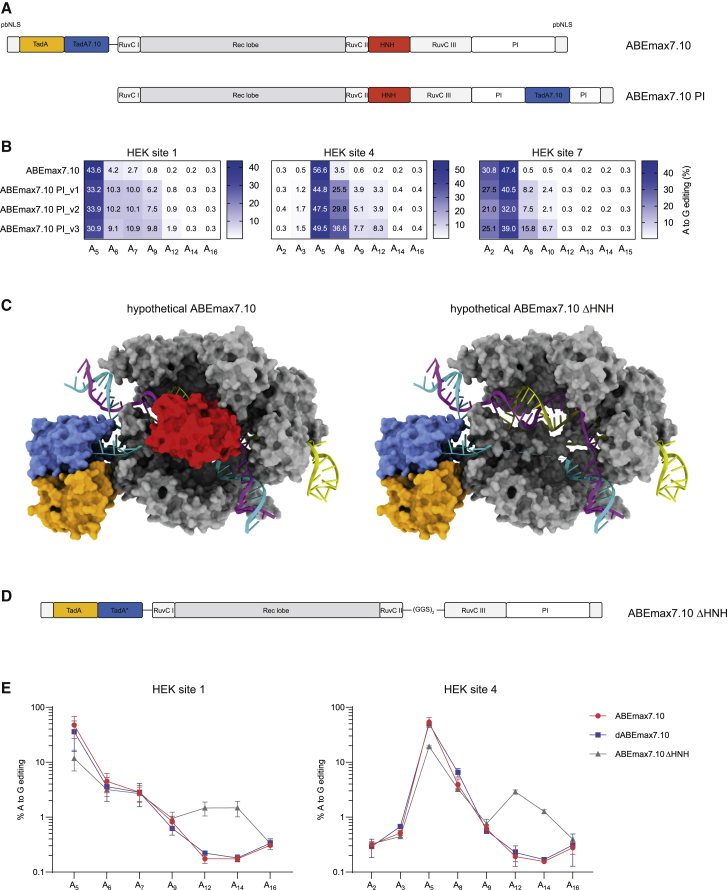 Figure 1