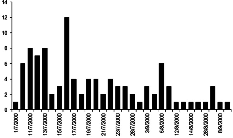 Fig. 1.