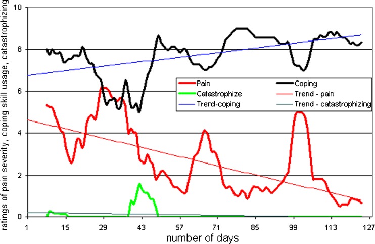 Fig 2