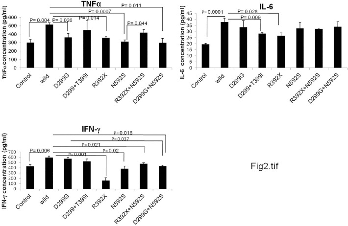 Fig 2