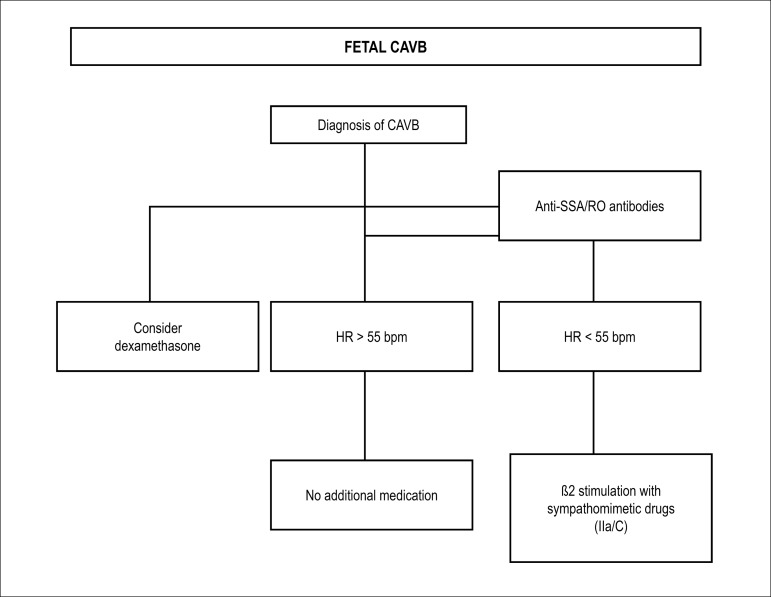 Figure 7.2