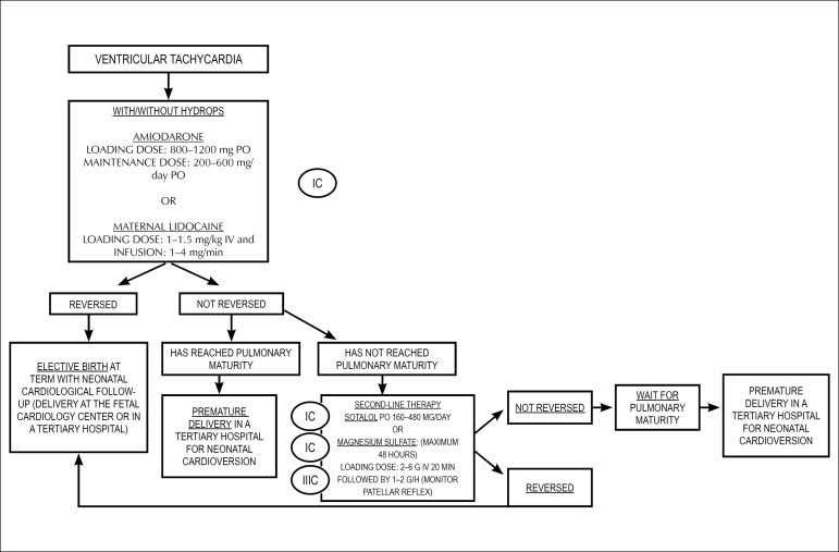 Figure 7.4