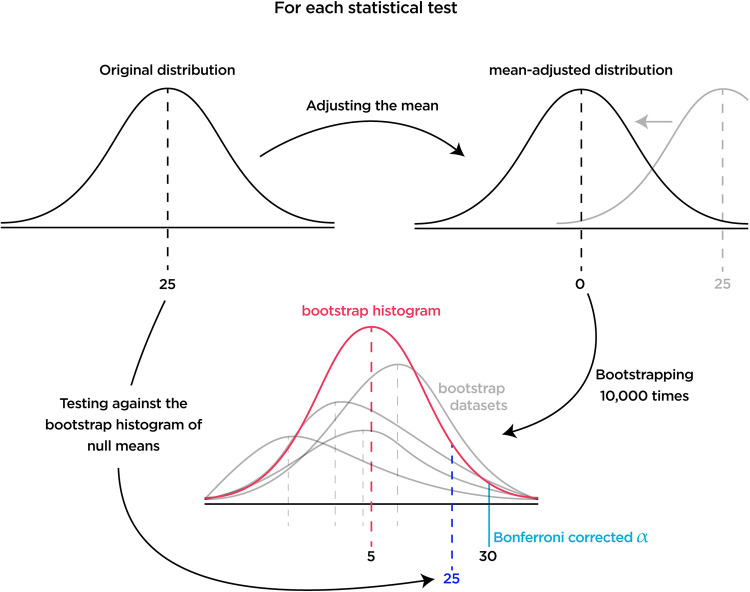 Fig 11