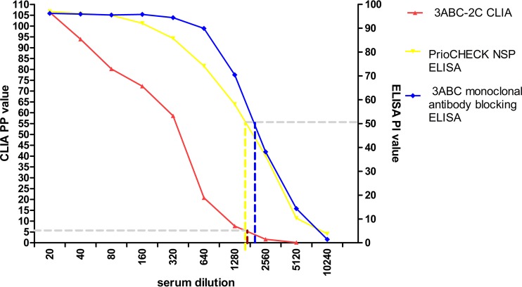 FIG 4