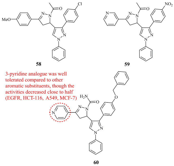 Figure 21