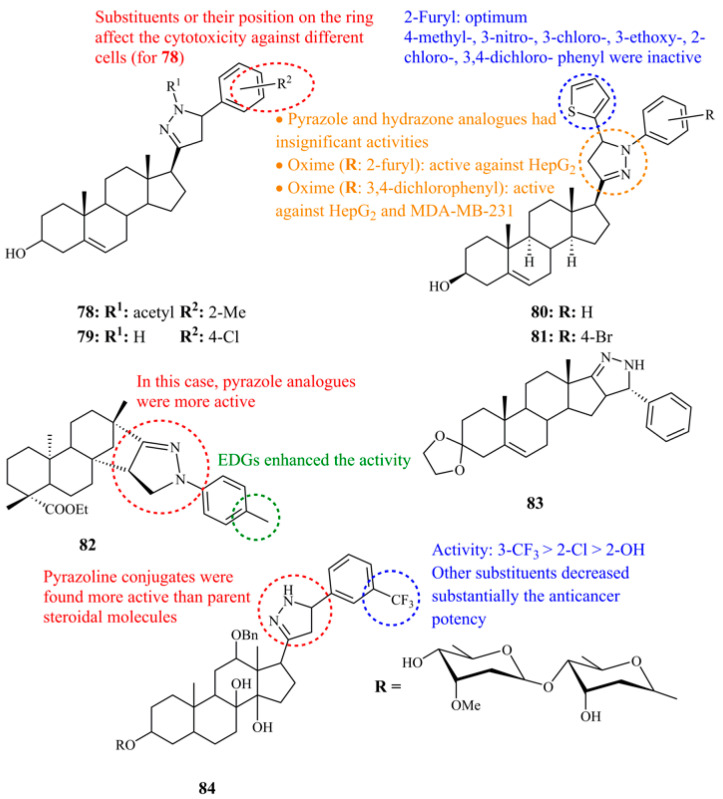 Figure 27