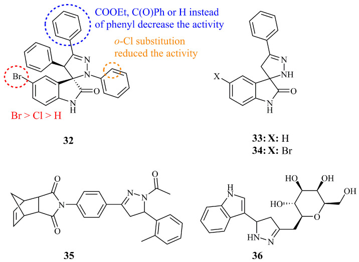 Figure 13