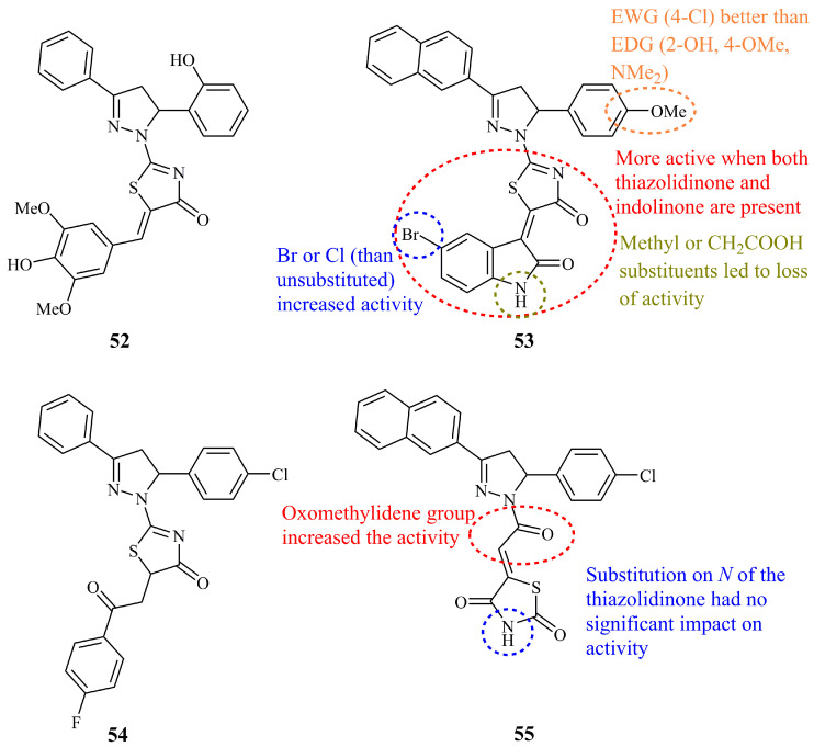 Figure 19