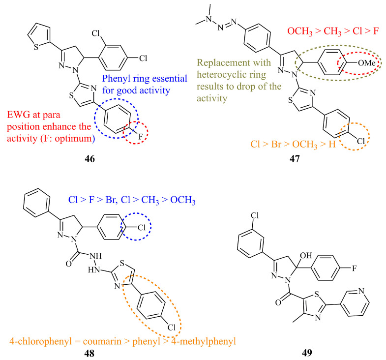 Figure 17