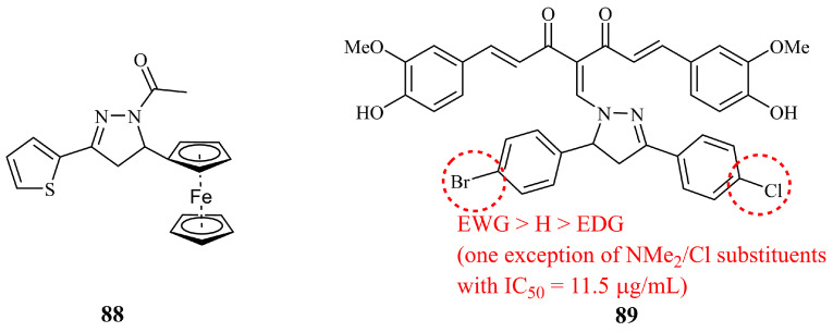 Figure 29