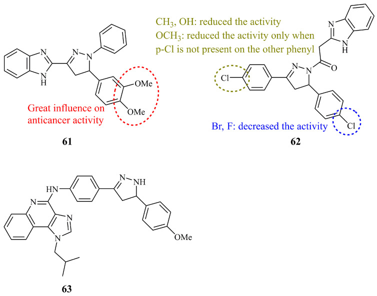 Figure 22