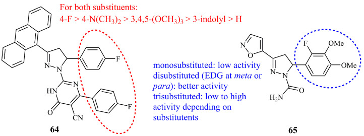 Figure 23