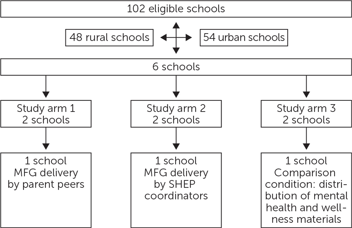 FIGURE 1.