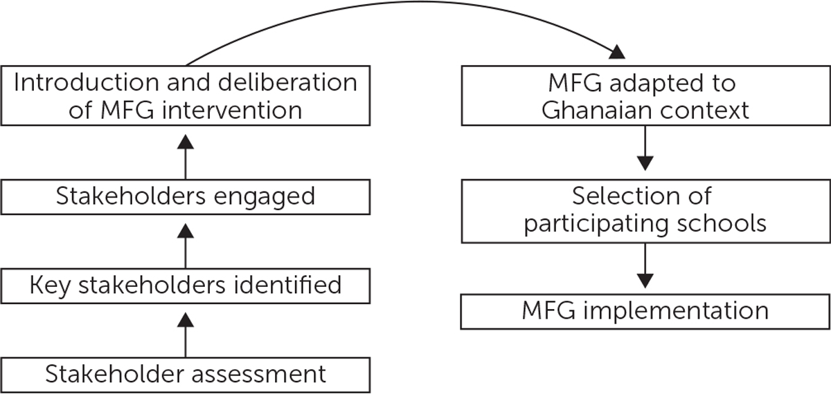 FIGURE 2.