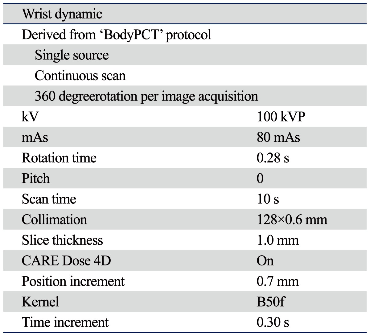 graphic file with name ymj-54-1026-i001.jpg