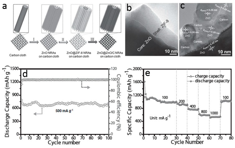 Figure 13