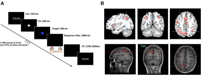 Figure 5.