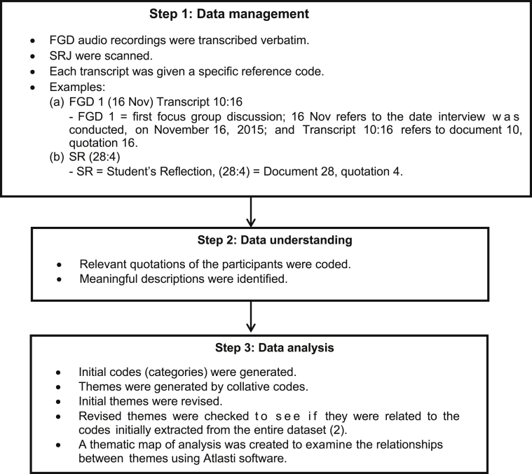 Figure 2