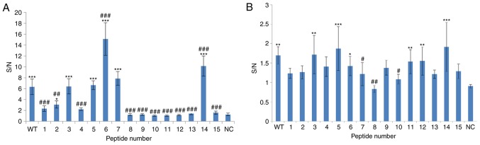 Figure 5.