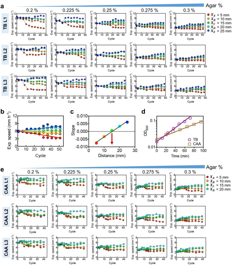 Extended Data Figure 9: